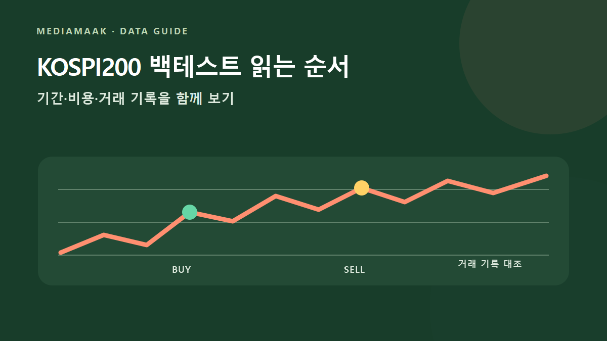 가격 차트의 매수와 매도 지점을 데이터 기간과 거래 기록으로 대조하는 그림