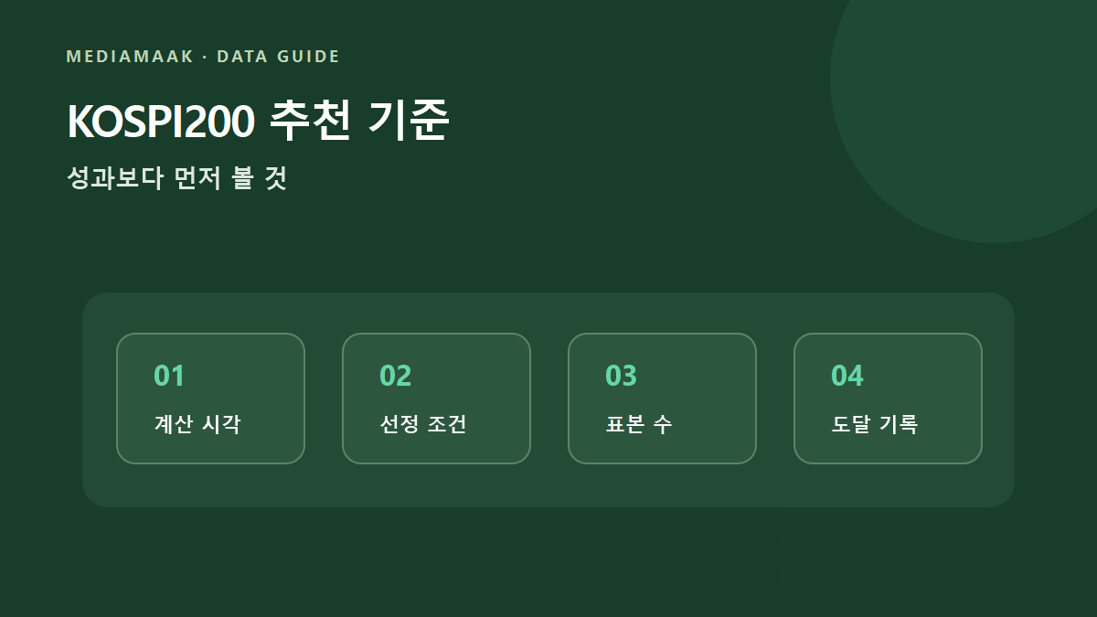 계산 시각, 조건, 표본 수, 목표 도달 기록을 순서대로 점검하는 선정 기준 그림